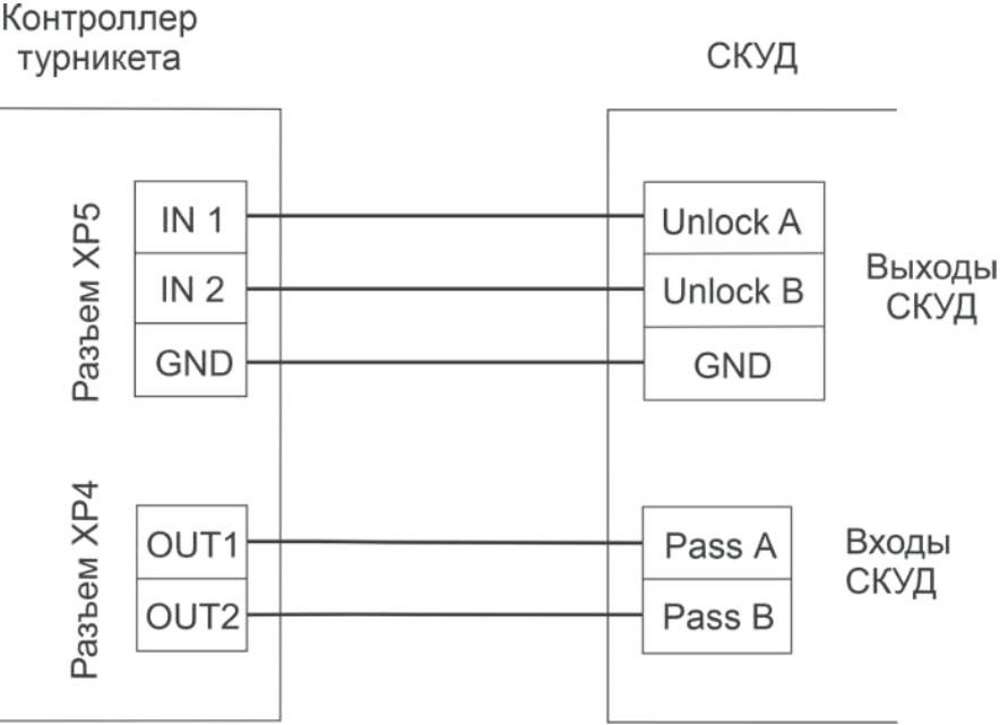 Схема подключения турникета CARDDEX STR-03 к контроллеру СКУД