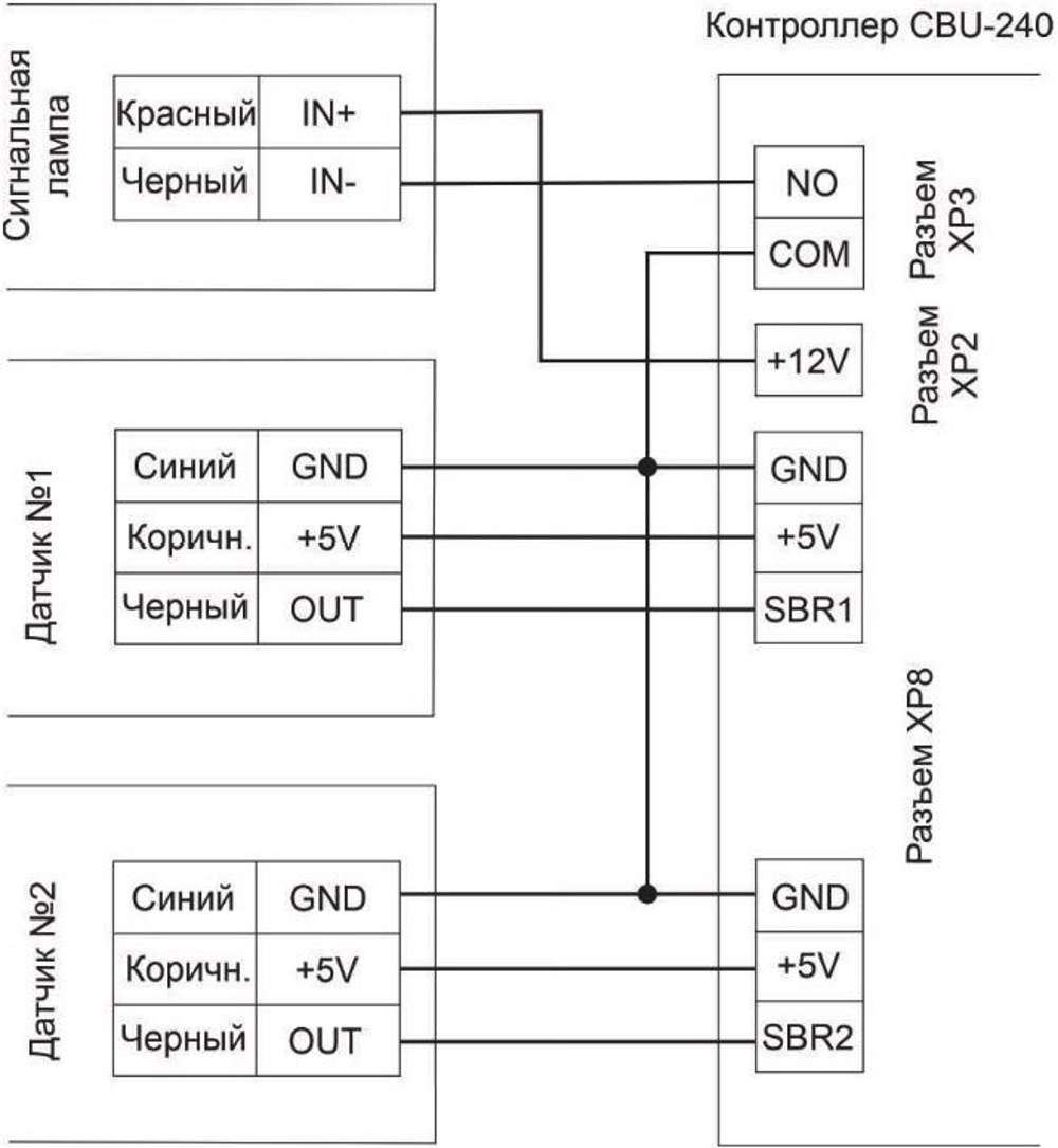 Схема подключения датчиков к турникету CARDDEX STR-03