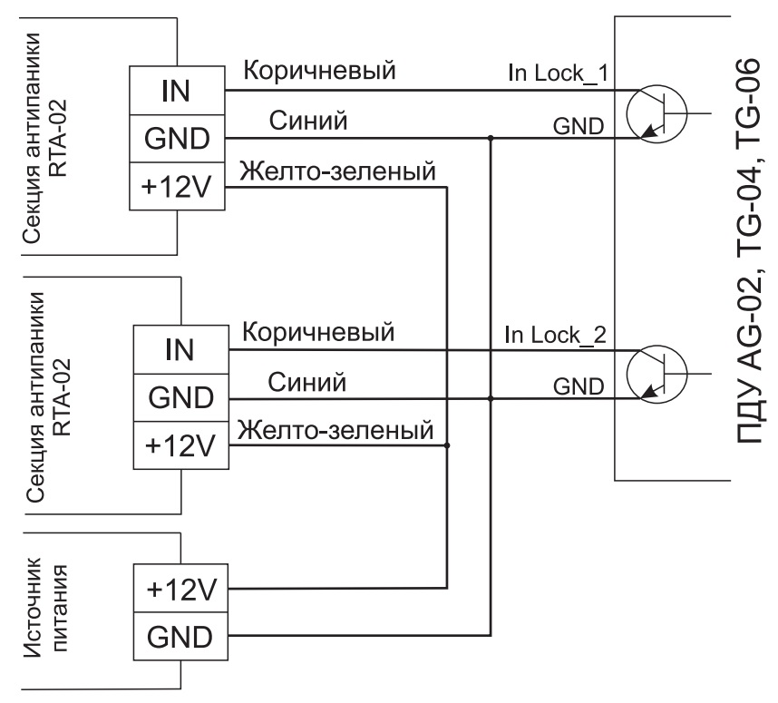 Схема подключения ПДУ AG-02, TG-04, TG-06 к CARDDEX RTA-02