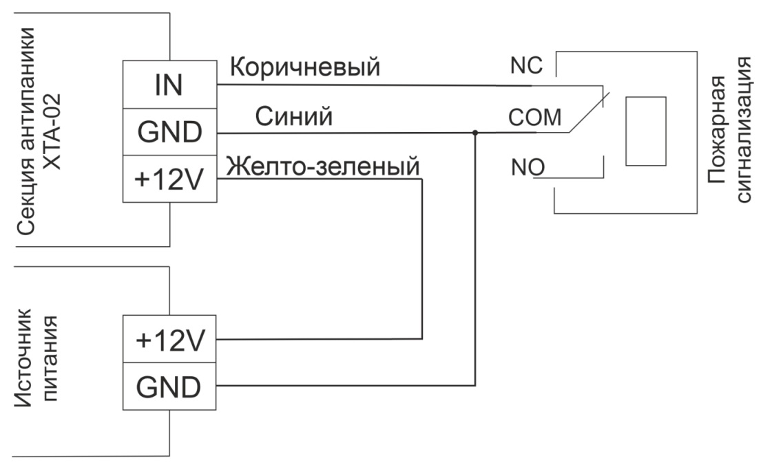 Схема подключения питания и управляющих сигналов АПС к CARDDEX XTA‑02