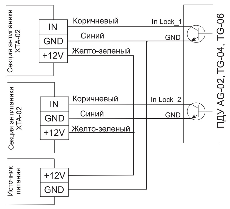 Схема подключения ПДУ AG-02, TG-04, TG-06 к CARDDEX XTA‑02