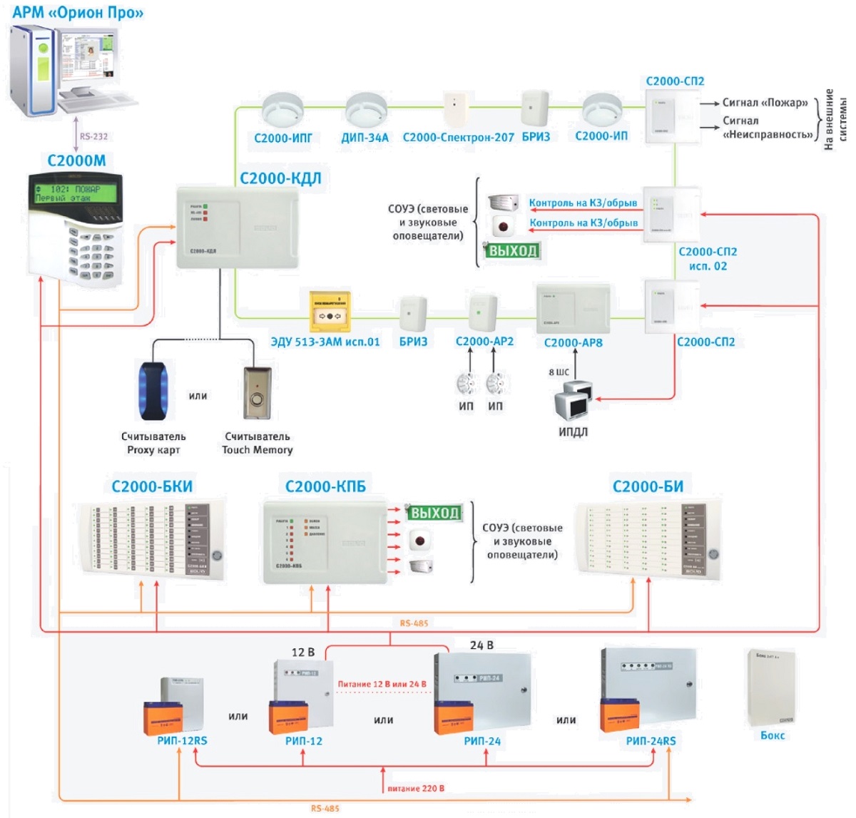 Схема адресно-аналоговой системы на базе контроллера С2000-КДЛ