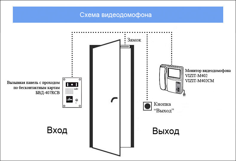 инструкция на bud301m
