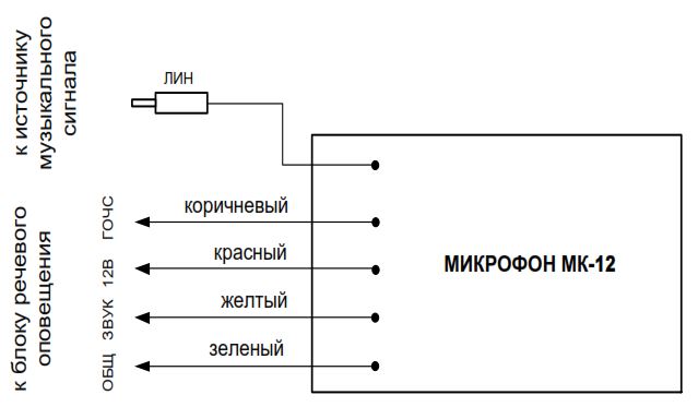 Схема соединений