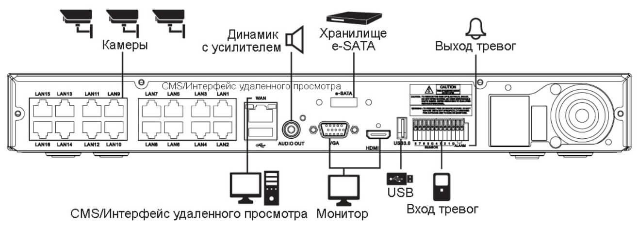 Схема подключения Smartec STNR-1660
