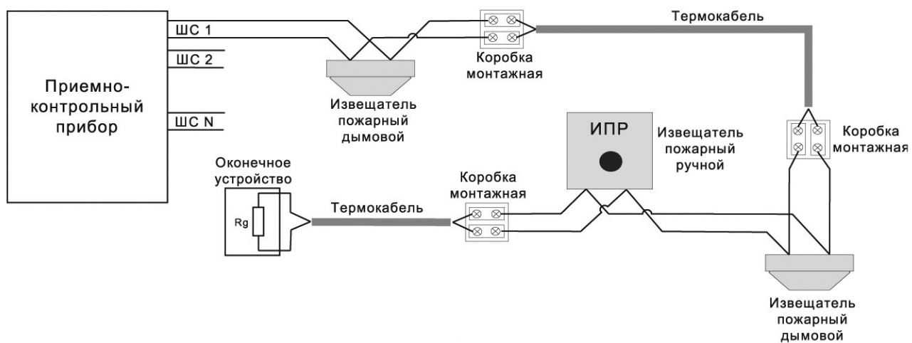 Схема подключения Protectowire PHSC-190-EPR