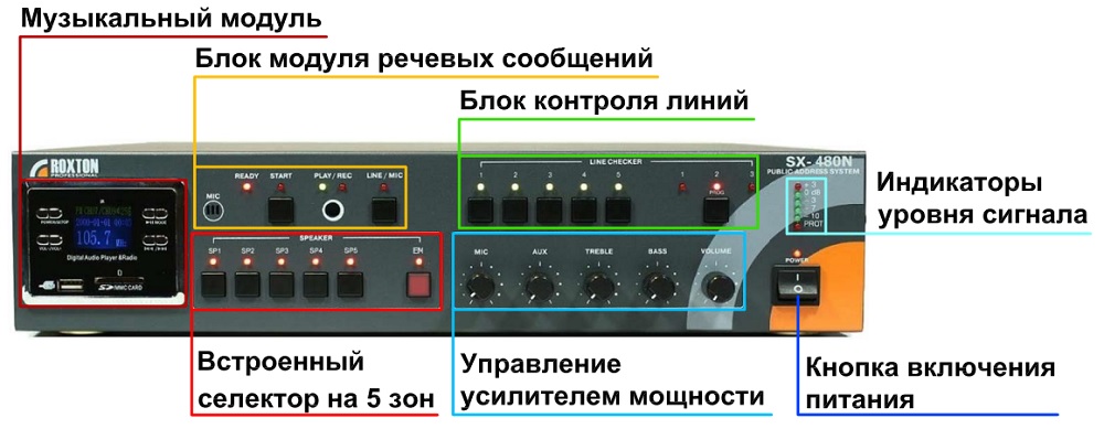 Органы управления автоматической системы оповещения ROXTON SX-480N