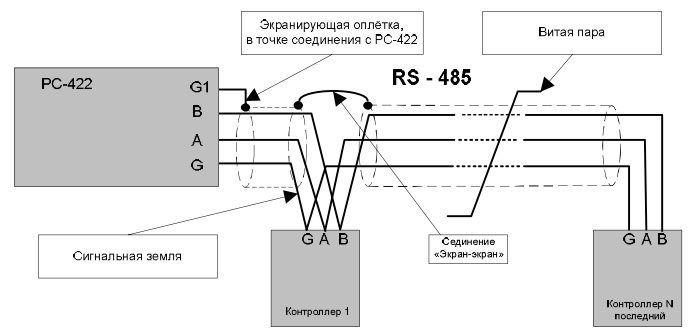 Схема монтажа линии связи RS-485 при подключении PC-422