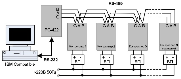 Схема подключения контроллеров QUEST-MK-4000 APB REV.3 в сеть