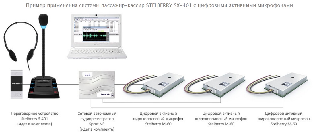 STELBERRY SX-401_схема_2