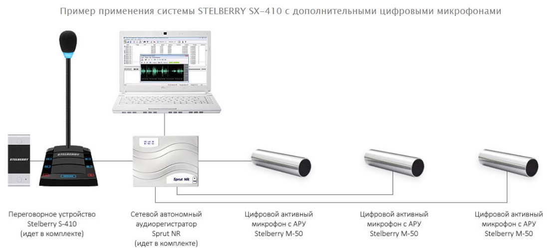 STELBERRY SX-410_схема_2