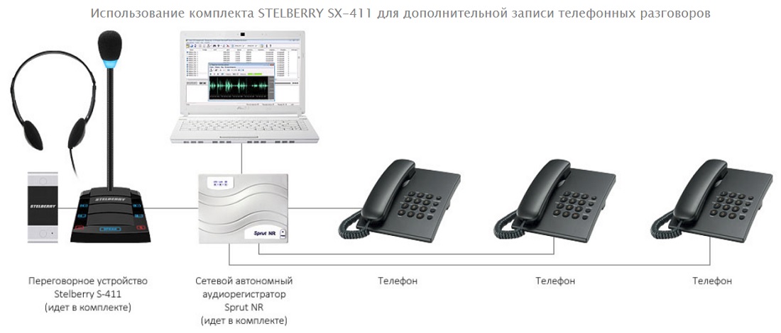 STELBERRY SX-411_схема_3