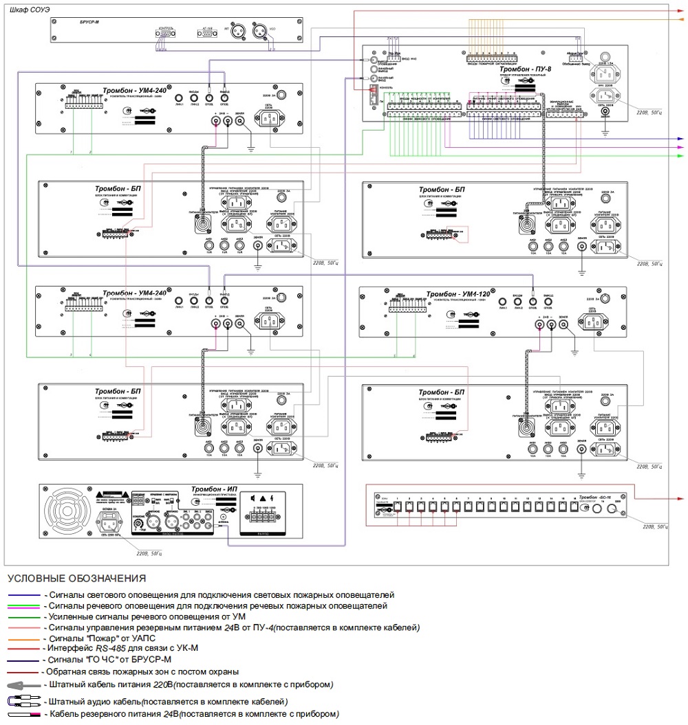Схема подключения Тромбон - ПУ-8