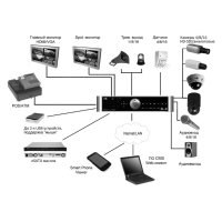 8-канальный HD-SDI видеорегистратор (снят с производства)